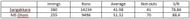 Table 1: ODI batting statistics for Dhoni and Sangakkara